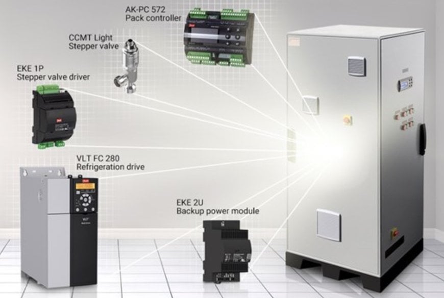 CO₂ leicht gemacht für kleine Geschäftsräume: Neue CO₂-MiniPack-Lösung von Danfoss